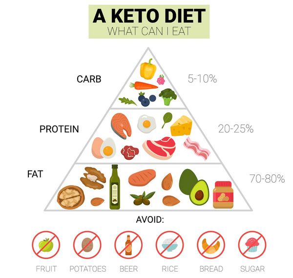 Keto Supplements: Enhancing Your Low-Carb Lifestyle at Coomera Supplement Shop