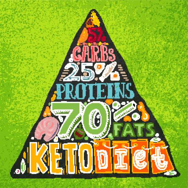 Keto Diet What Is It & does it work?