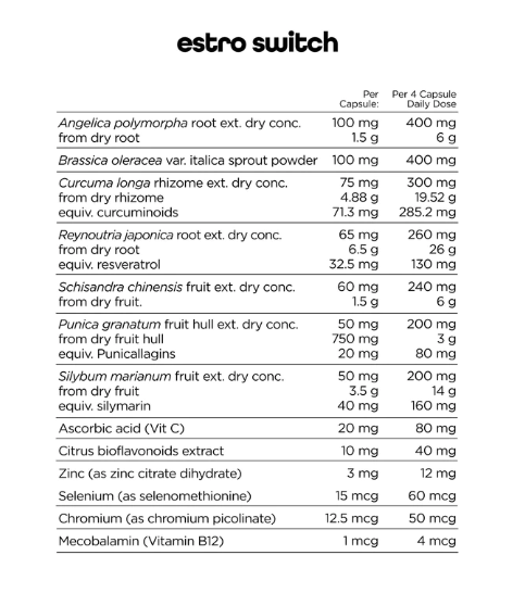 ESTRO SWITCH - Estro Balance Formula