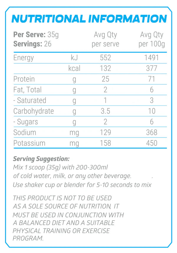 100% WheyPRO by ALTERED NUTRITION