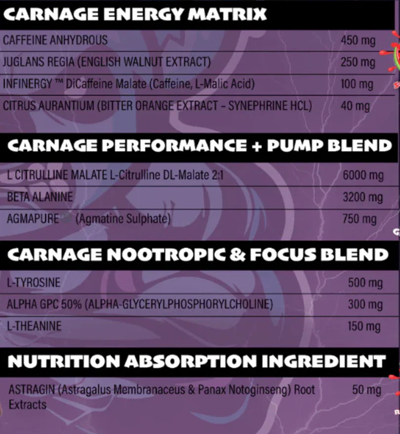 Dialed Carnage