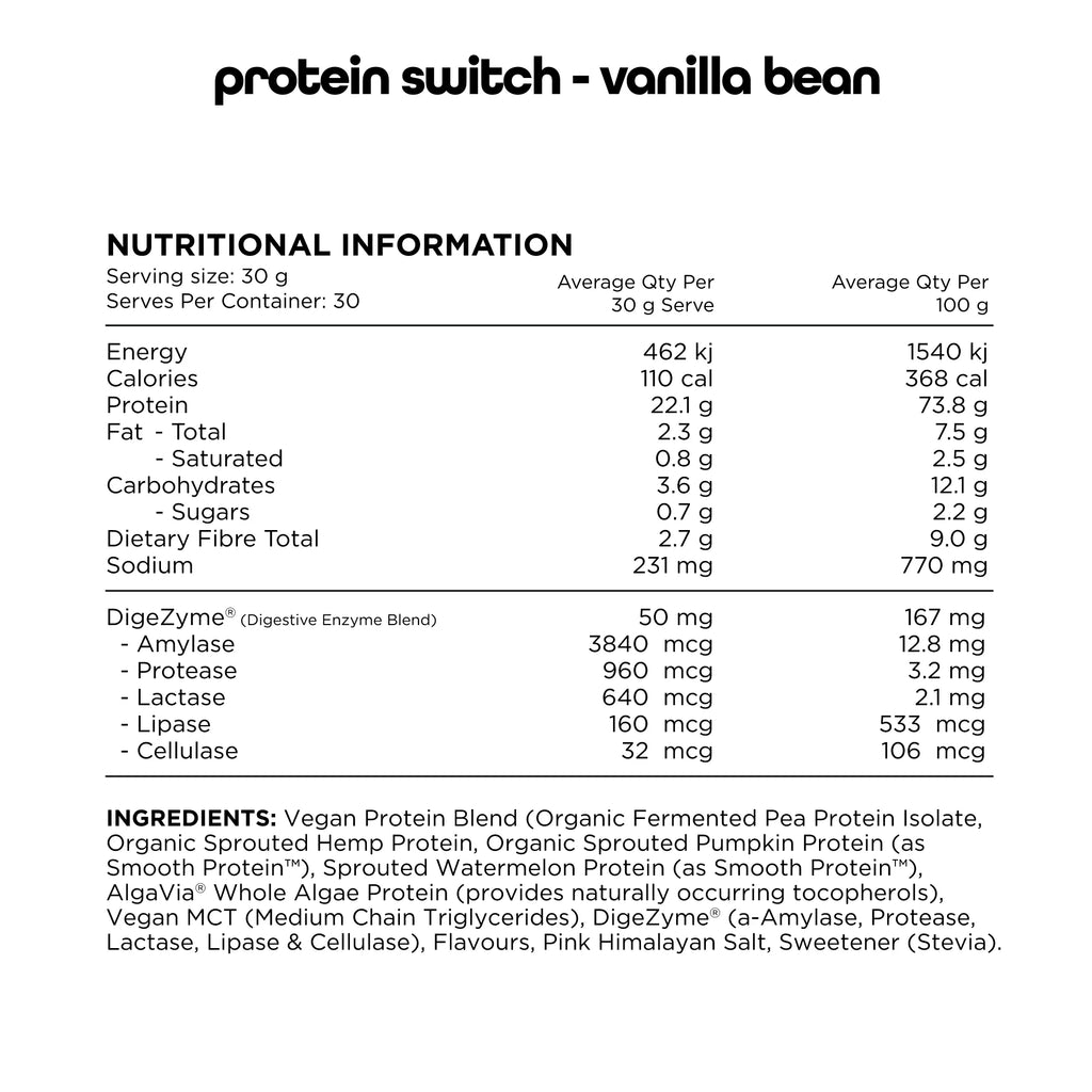 Plant Protein Switch