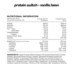 Plant Protein Switch