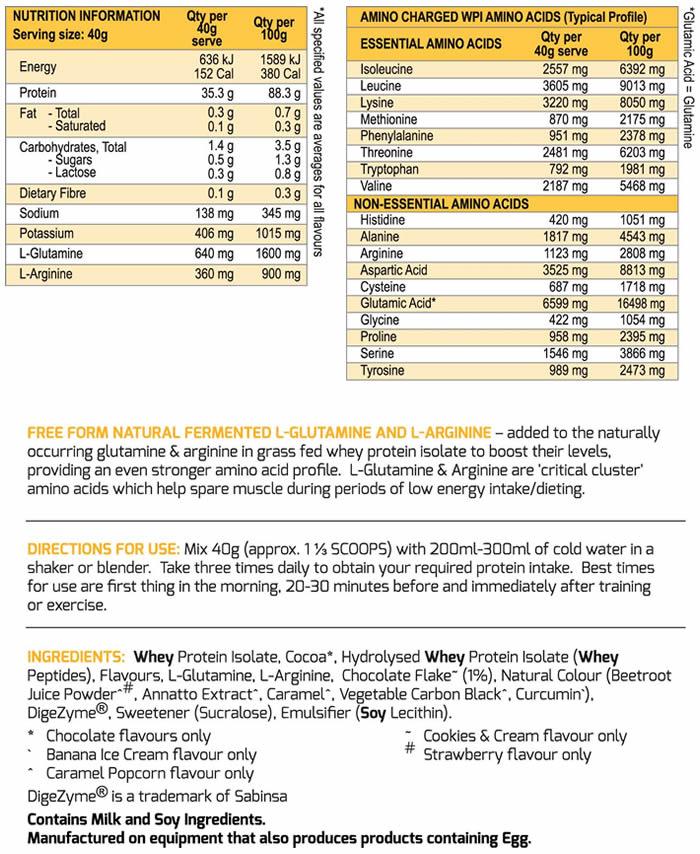 Amino Charged WPI