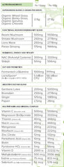 Primabolics Everyday Health
